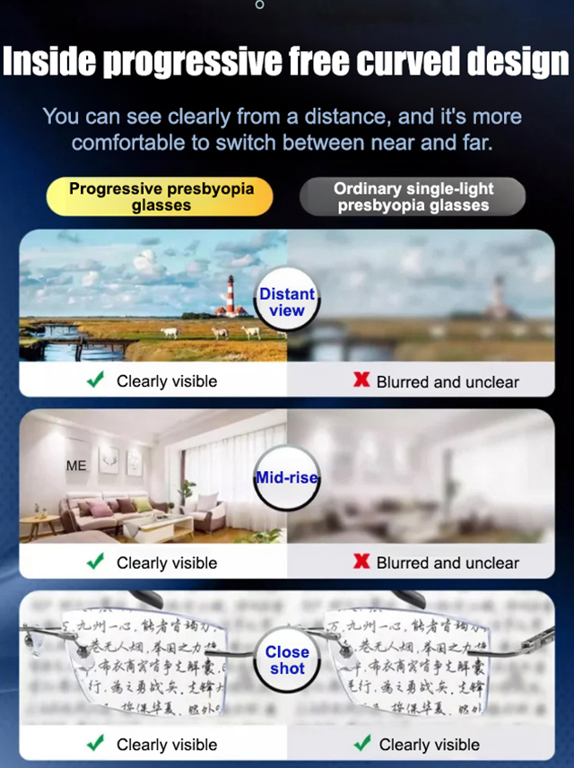 Anti-blue light radiation, protects and cares for your eyes, stylish and youthful, suitable for near, intermediate, and far vision – one pair is all you need.