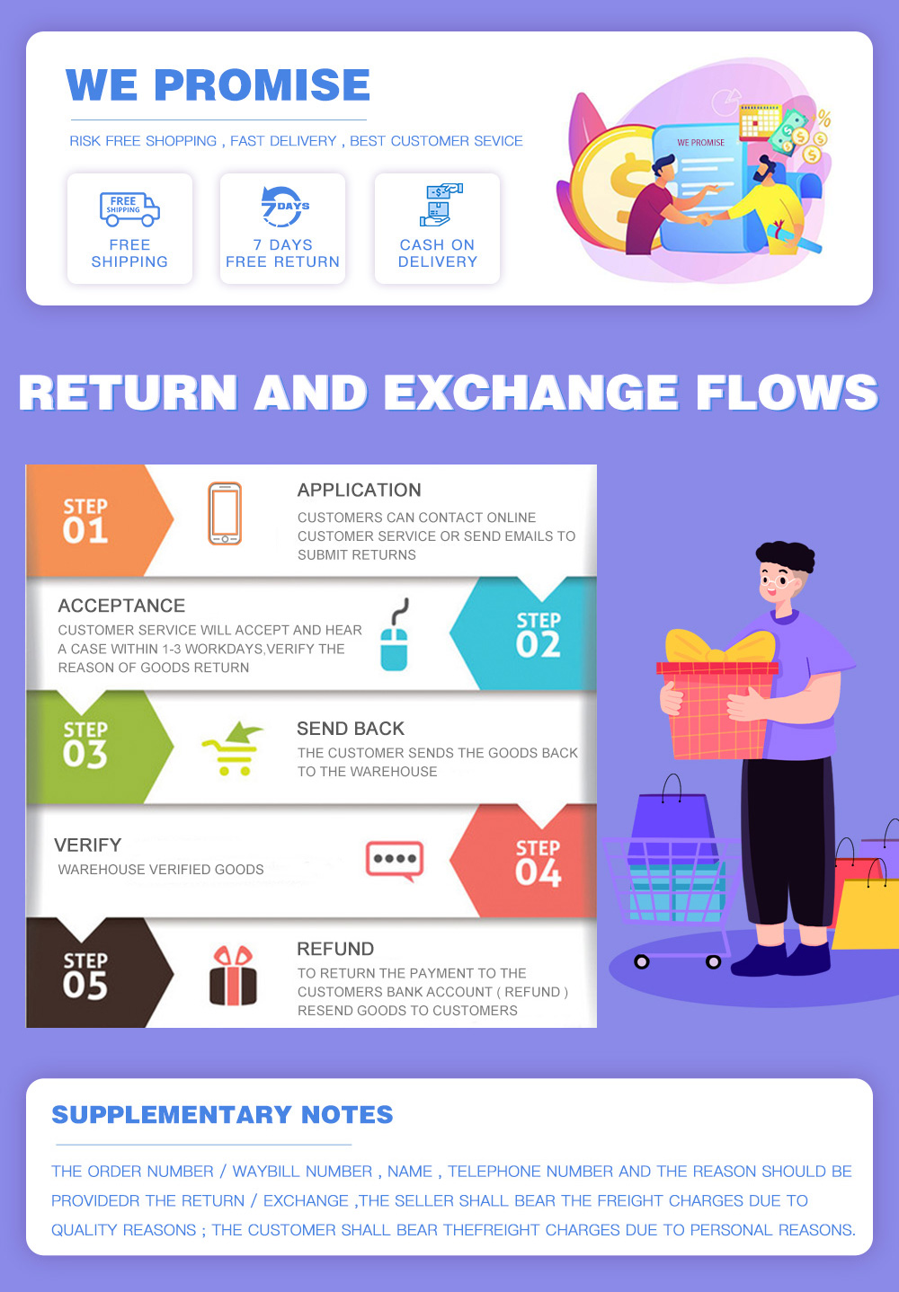 最后一张退换货流程图.jpg