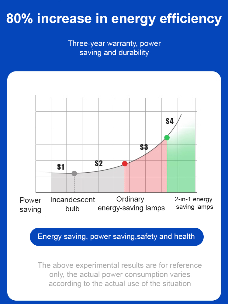 Lighting Fan 2-in-1 Energy Saving Lamp