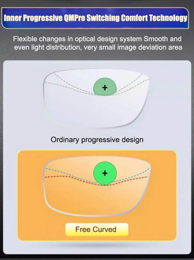 Anti-blue light radiation, protects and cares for your eyes, stylish and youthful, suitable for near, intermediate, and far vision – one pair is all you need.