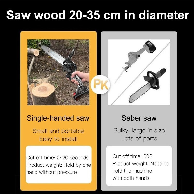 German-made high-power electric chainsaw, powerful motor, 10-year durability, lightweight and portable, one-handed operation, long battery life.