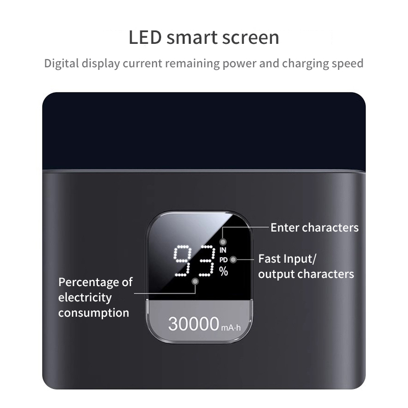Gadget MIX P-41 30000mAh PD65W Powerbank/ LED Power Display/ Supports PD3.0, PPS, QC3.0, Samsung AFC Charging Protocols