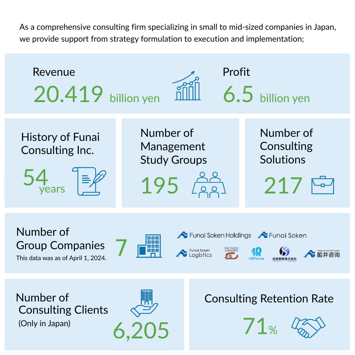 Funai Consulting Incorporated（株式会社 船井総合研究所）