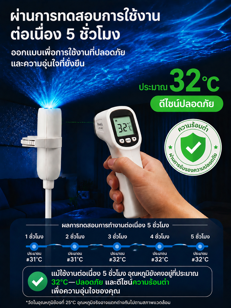 โคมไฟโปรเจคเตอร์ทะเลลึกสุดสร้างสรรค์