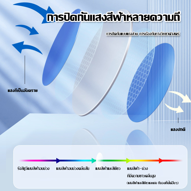 แว่นป้องกันแสงสีฟ้าTR ที่คลาสสิก