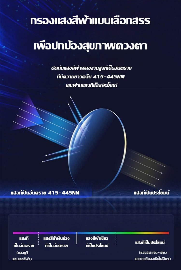 翻译件-超轻舒适防蓝光老花镜-1167104_09.jpg