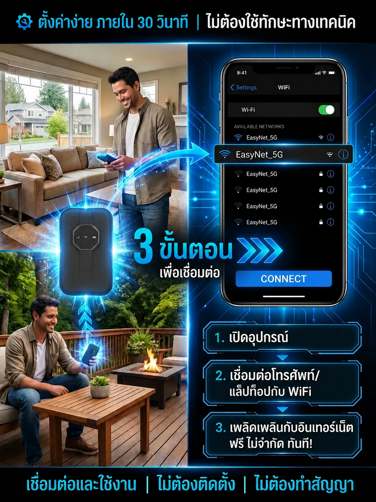 SL-[ครอบคลุมทั่วโลก ฟรีตลอดชีพ] WiFi แบบพกพาไร้ขีดจำกัด