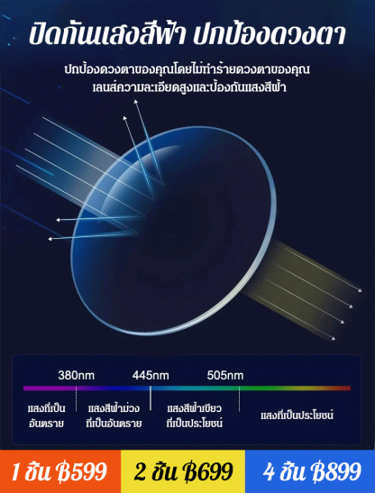 แว่นสายตายาวซูมอัตโนมัติ
