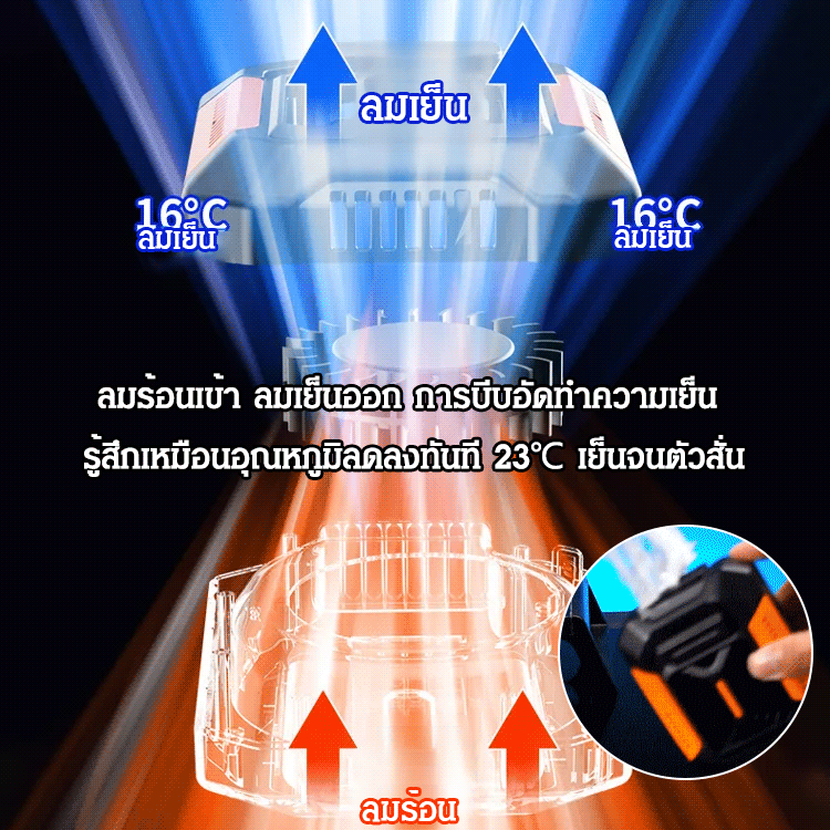 พัดลมระบายความร้อนทั้งตัวกลางแจ้ง  【ไฟฉาย + พาวเวอร์แบงค์】 แถมฟรีสายรัดเอว