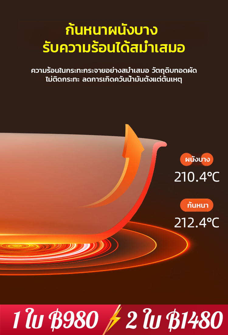 กระทะเซรามิก non stick
