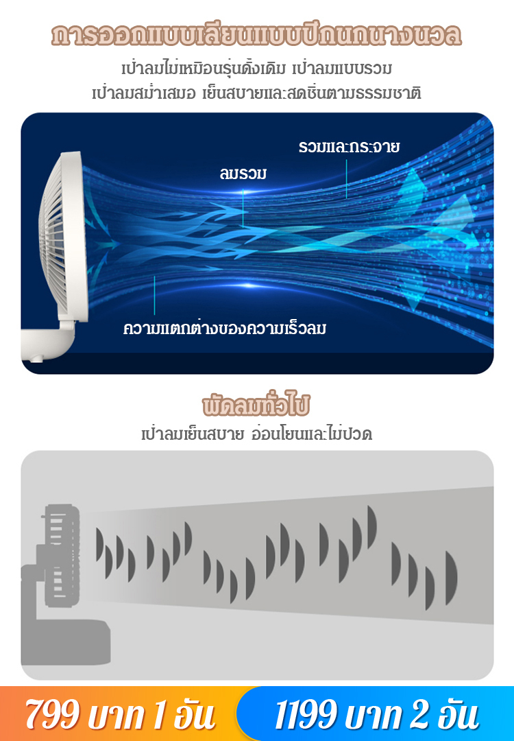 พัดลมอเนกประสงค์ในครอบครัว