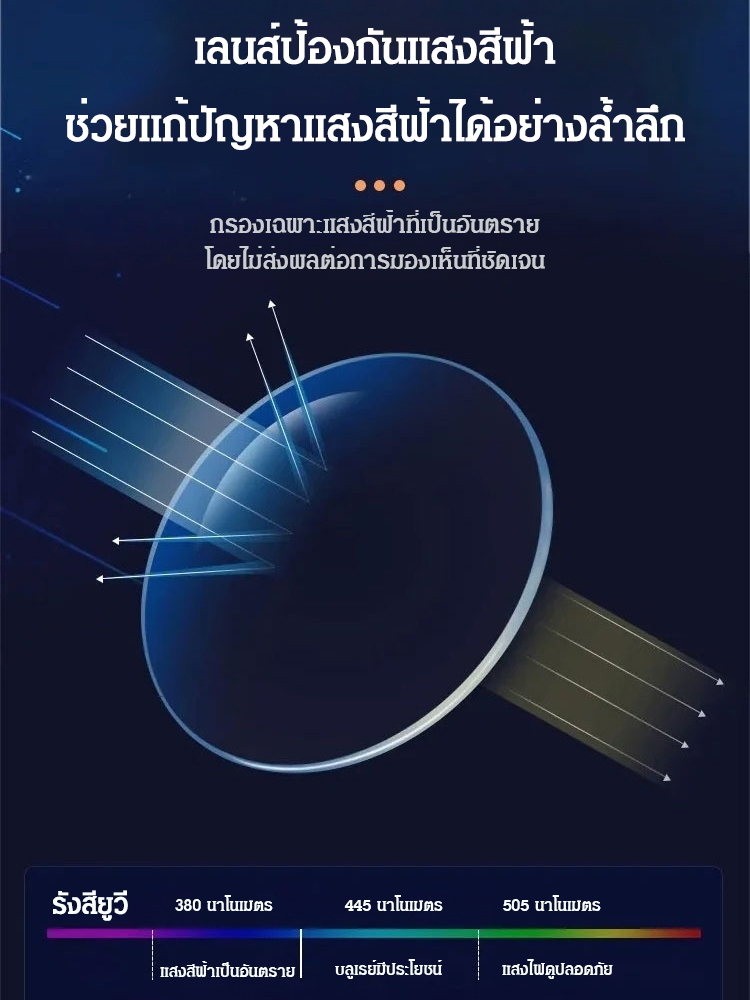 แว่นสายตายาวซูมอัจฉริยะ ป้องกันแสงสีฟ้า - โดยไม่ต้องปรับ