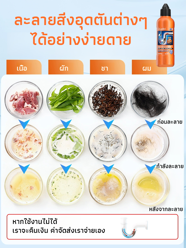 【หินก็สามารถละลายได้】เจลละลายท่ออุดตัน