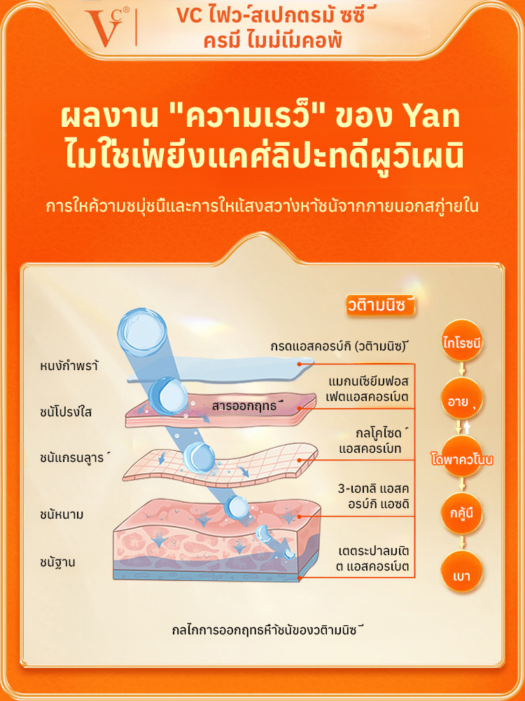 ครีมรองพื้นผสมวิตามินซีห้าชั้นครีมบำรุงผิวหน้า