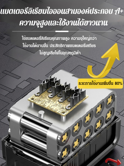 【เกรดอุตสาหกรรม】เครื่องเป่าลมไร้สายกำลังสูงพิเศษ