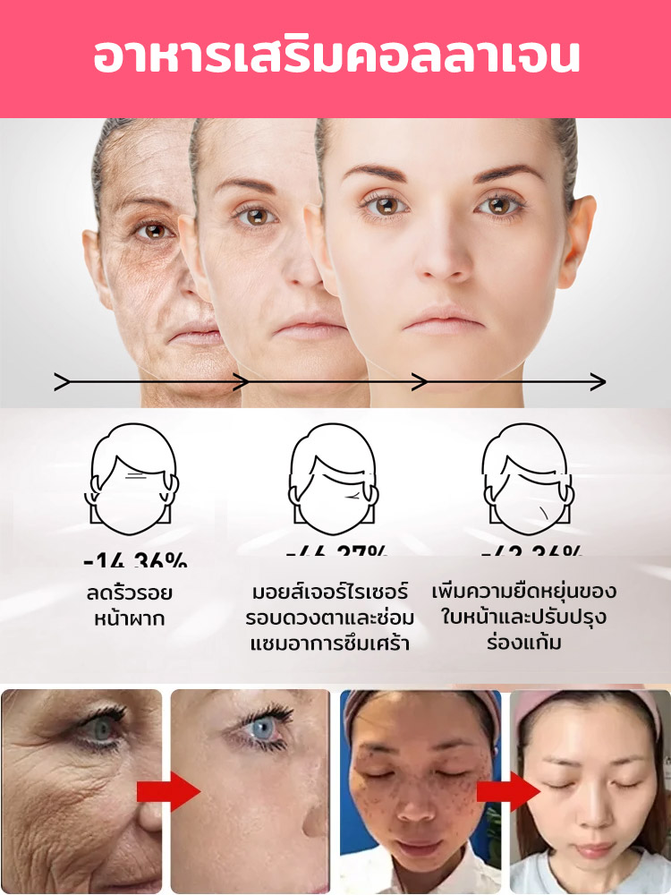 แคปซูลเสริมสารอาหารรายวัน