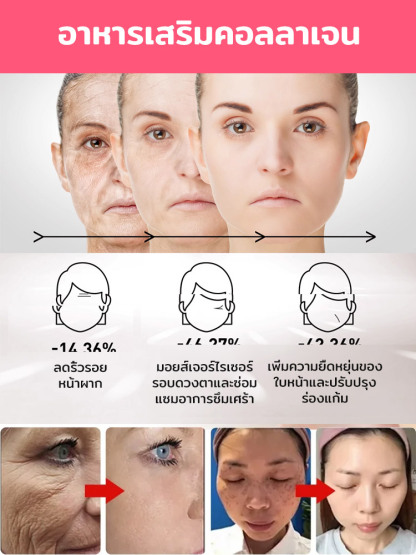 แคปซูลเสริมสารอาหารรายวัน