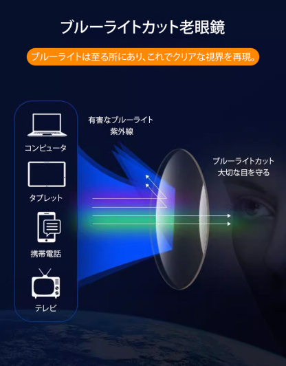 スマートズーム遠近両用老眼鏡