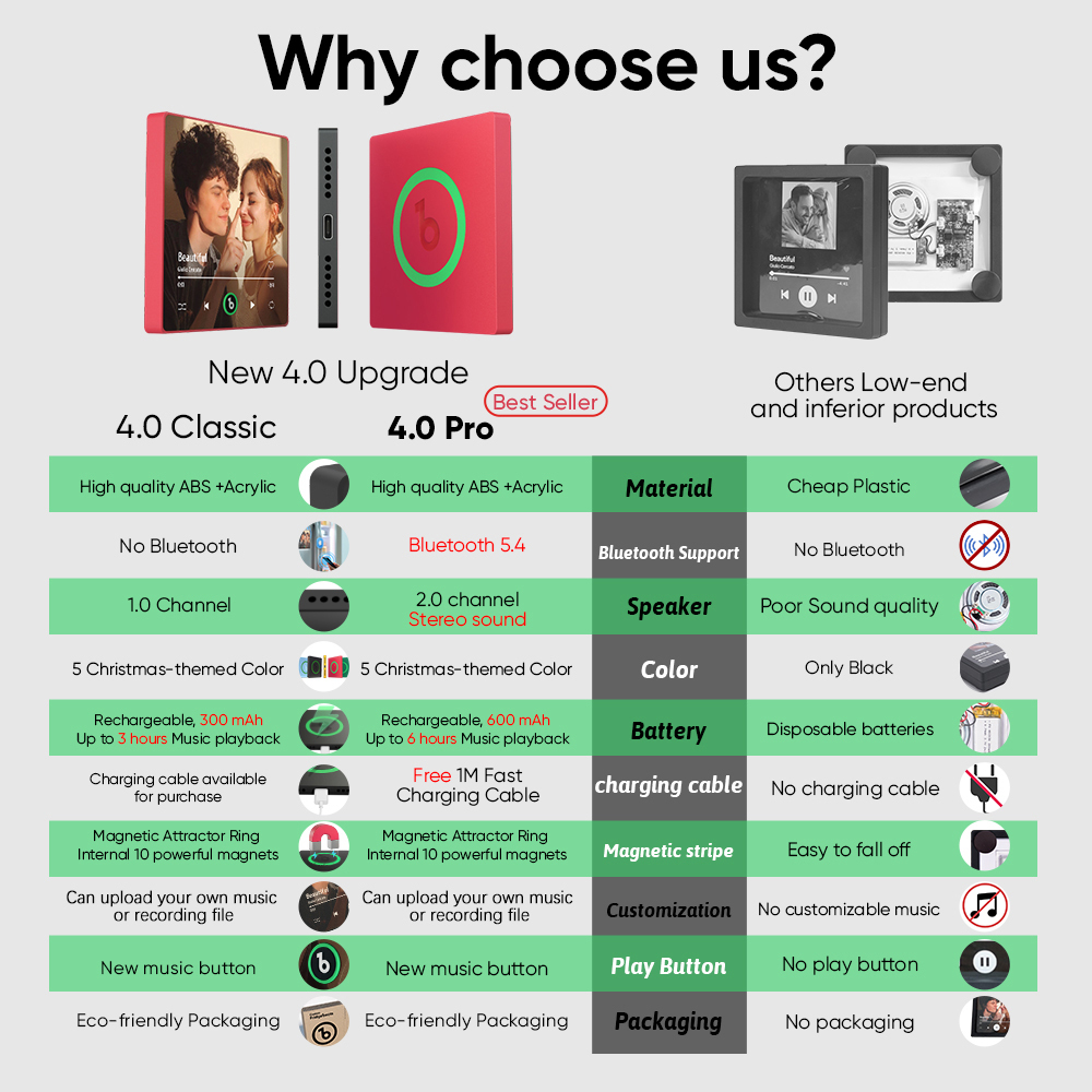 Neuer 4.0-upgrade-kühlschrankmagnet Mit Benutzerdefinierter Musik, Bunter Rahmen, Album-kühlschrankmagnet Kann Lieder Abspielen, Geschenk Für Paare - MeineFotoTassen