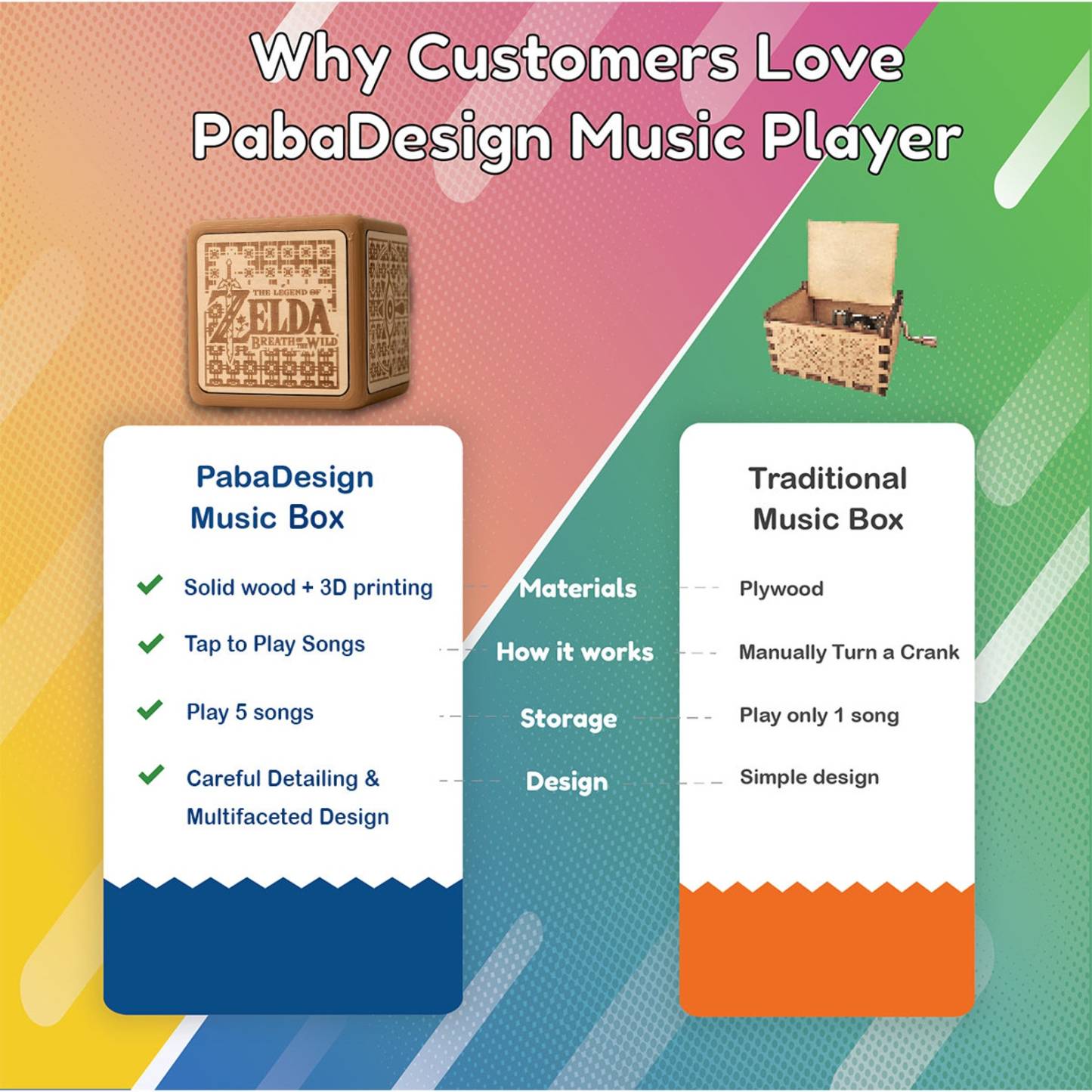 Custom Four Seasons Love Music Box Personalized Valentine's Gift for Her - MyPhotoKeychainUK