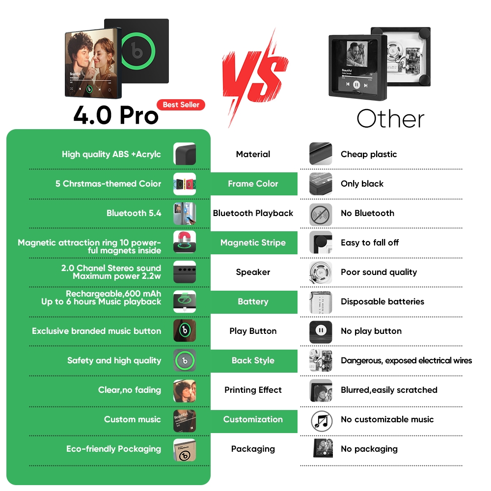 Custom Music & Photo Fridge Magnet FridgeBeats Pro Supports Bluetooth Connectivity New 4.0 Upgrade Colorful Frame Album Fridge Magnet Gifts for Christmas