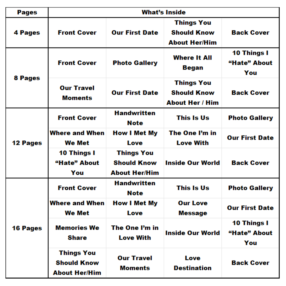 Personalized LOVE STORY Magazine for Couples on Valentine's Day - Photowatch