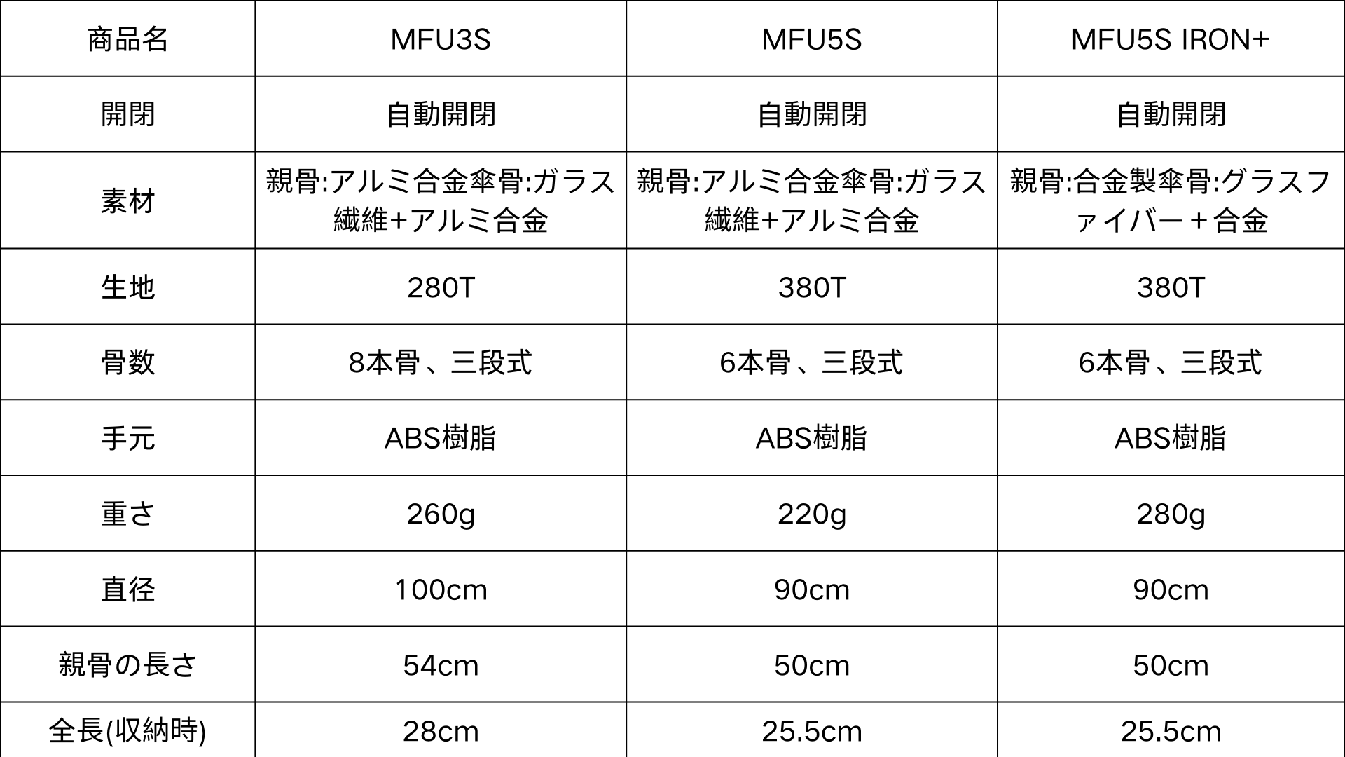 {"default":"形状記憶 折りたたみ傘 おすすめ,形状記憶 折りたたみ傘 晴雨兼用"}
