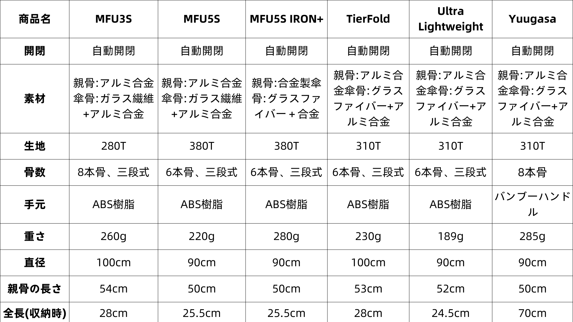 折りたたみ 日傘,日傘 完全 遮光 折りたたみ