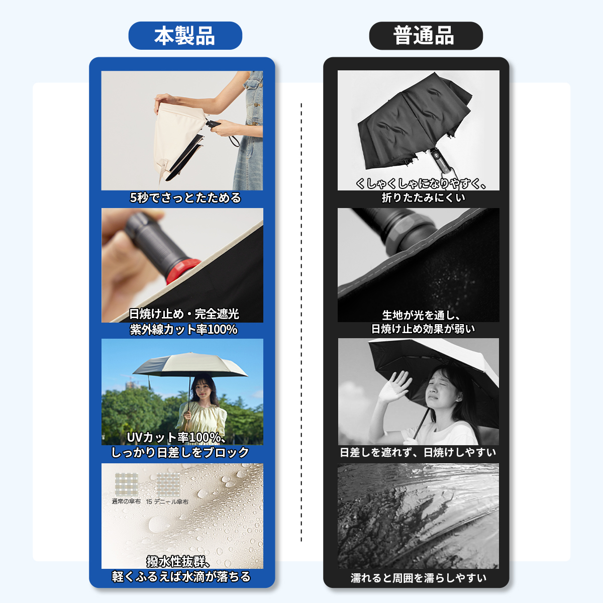 waka_ariです。遠藤3点 自動開閉折りたたみ日傘（ピンク） | KONCIWA | S556KPN