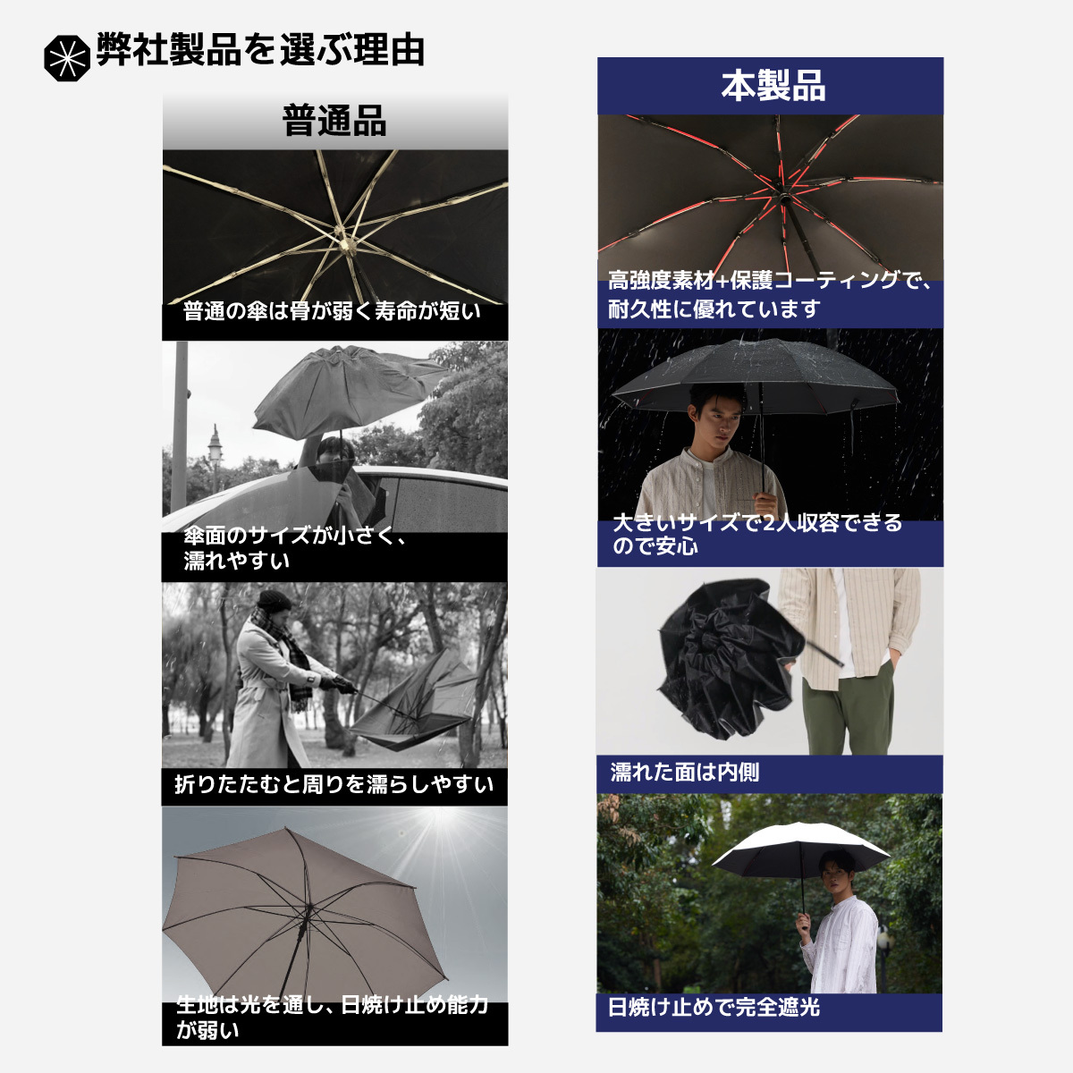 Ultra SmartCover 大判 逆折り式 折りたたみ傘 ワンタッチ自動開閉 晴雨兼用傘 メンズ傘 遮光率100% 梅雨対策 台風対応 豪雨対応