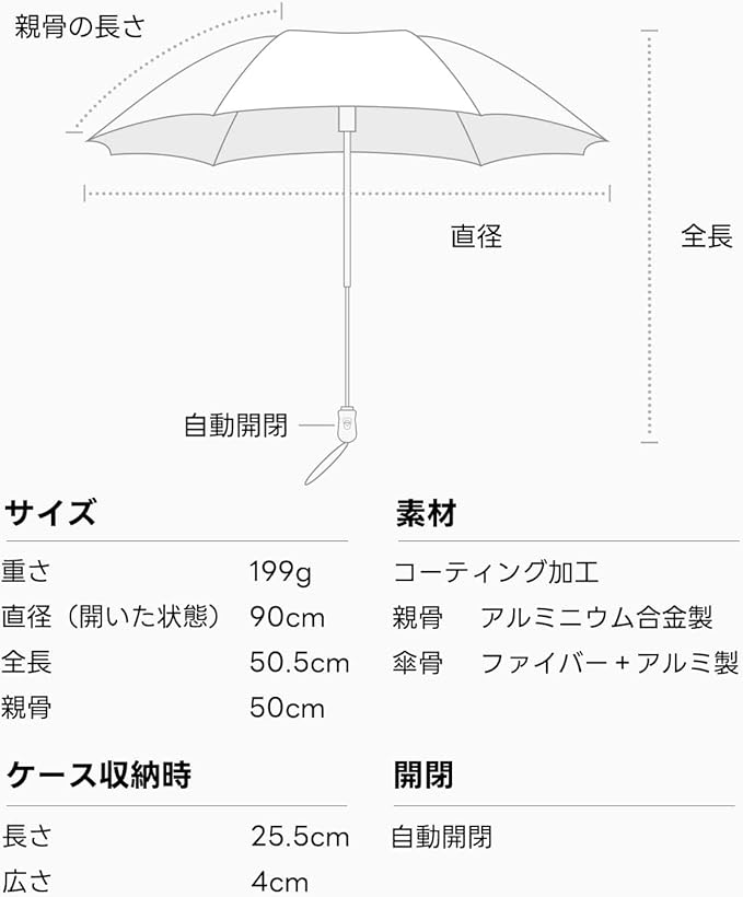 Pattern-PATCHWORK】パッチワーク 日傘 完全遮光 自動開閉 199g Pattern-PATCHWORK】パッチワーク 日傘 完全遮光 自動開閉 199g