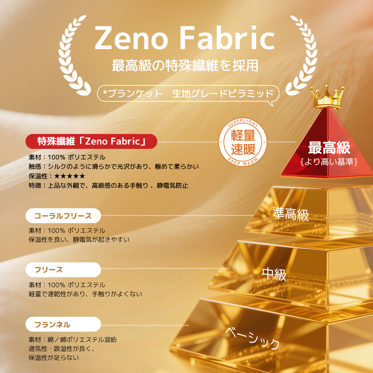 毛布 軽く て 暖かい ブランケット 二枚合わせ 掛け毛布 おしゃれ もこもこ コンパクト 洗濯 