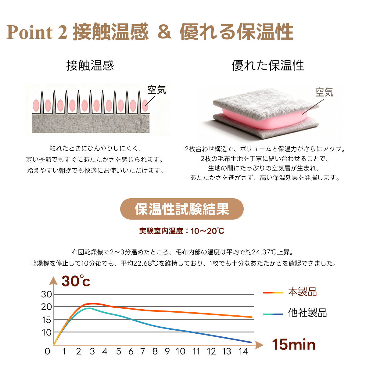 【KONCIWA発の防寒アイテム】毛布 軽く て 暖かい ブランケット 二枚合わせ 掛け毛布 おしゃれ もこもこ コンパクト 洗濯 