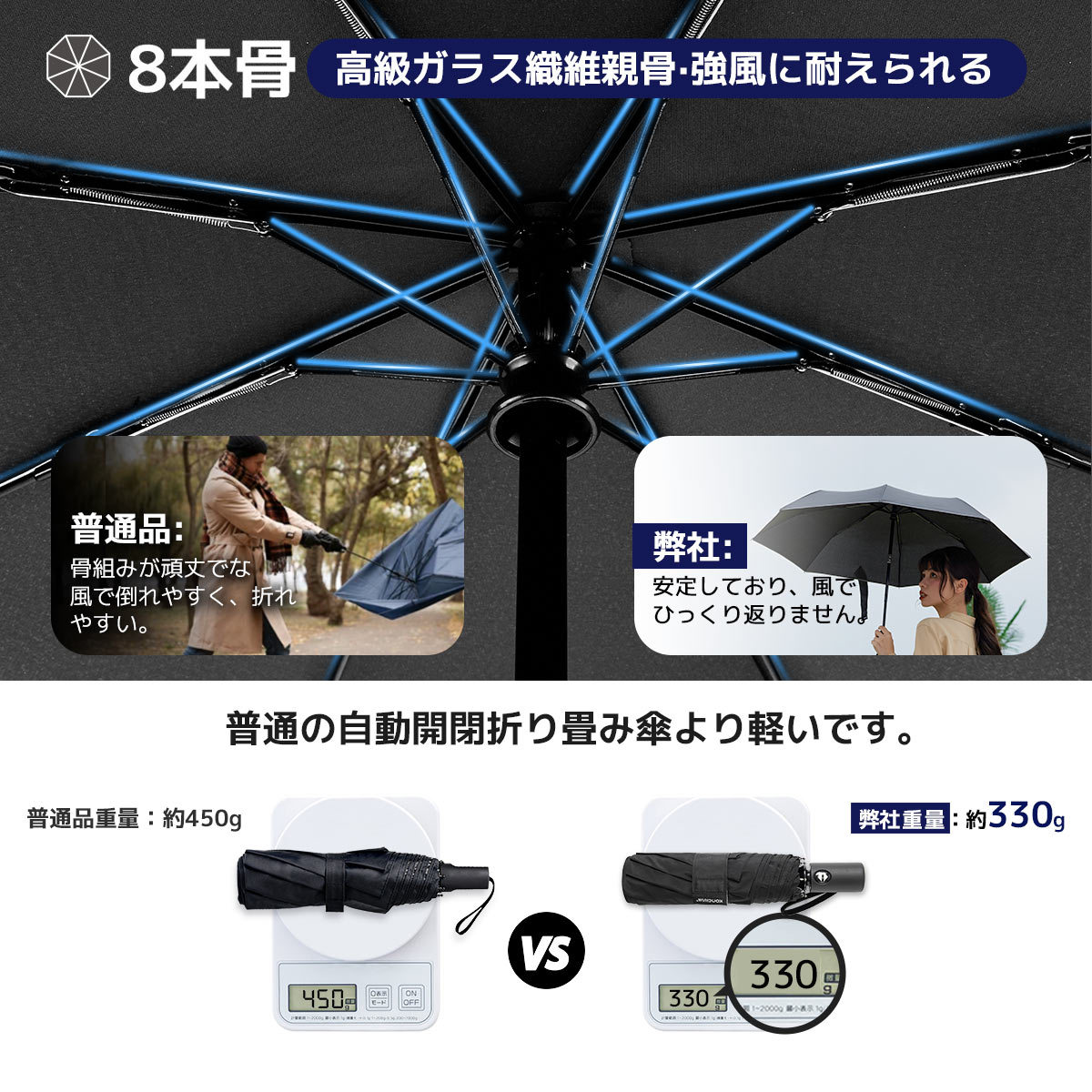MFU3S Series 形状記憶折りたたみ傘 8本骨 ワンタッチ 自動開閉