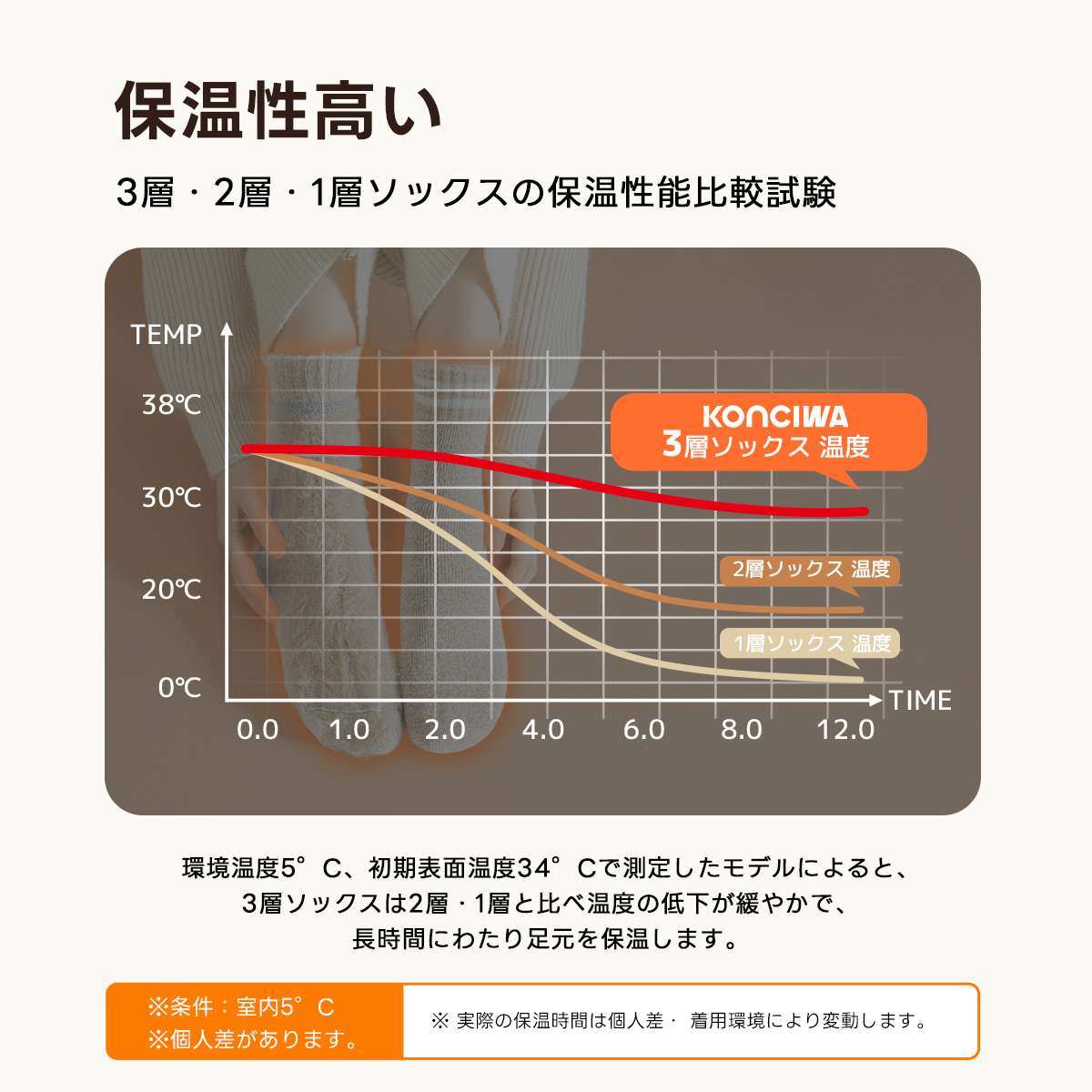 靴下 3足組 あったかルームソックス レディース メンズ 冬用 裏起毛 冷え対策 ゆったりゴム ふんわり コットン素材 ギフト対応