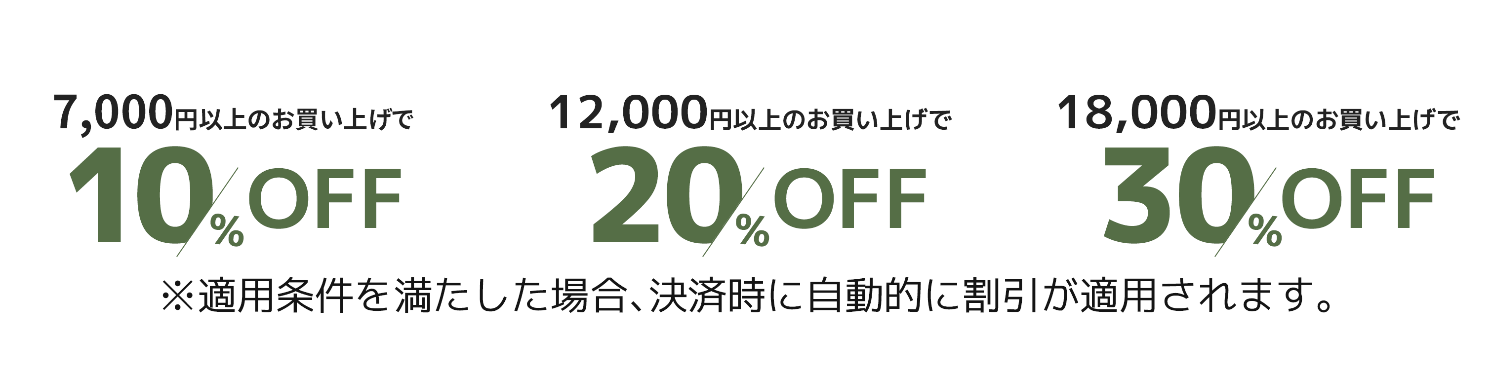 7,000円以上で10％OFF、12,000円以上で20％OFF、18,000円以上で30％OFF。適用条件を満たした場合、決済時に自動的に割引が適用されます。