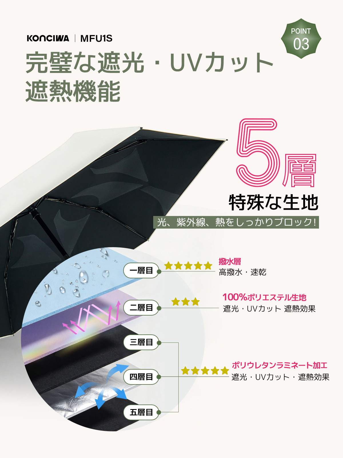 【与田祐希×次世代日傘】MFU1S 1秒収納 6本骨 90cm 形状記憶折りたたみ日傘