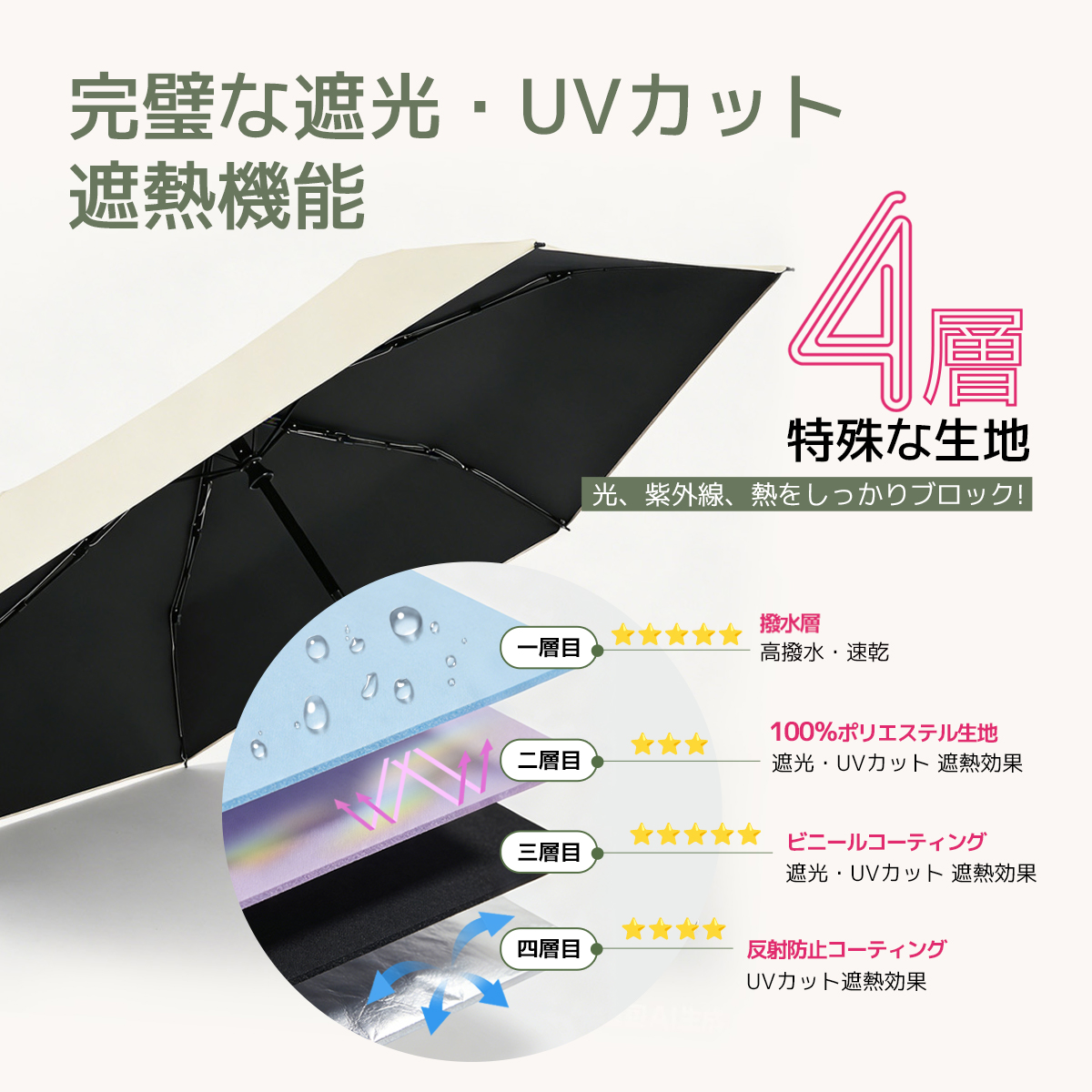 MFU1S 1秒収納 6本骨 90cm 形状記憶折りたたみ日傘