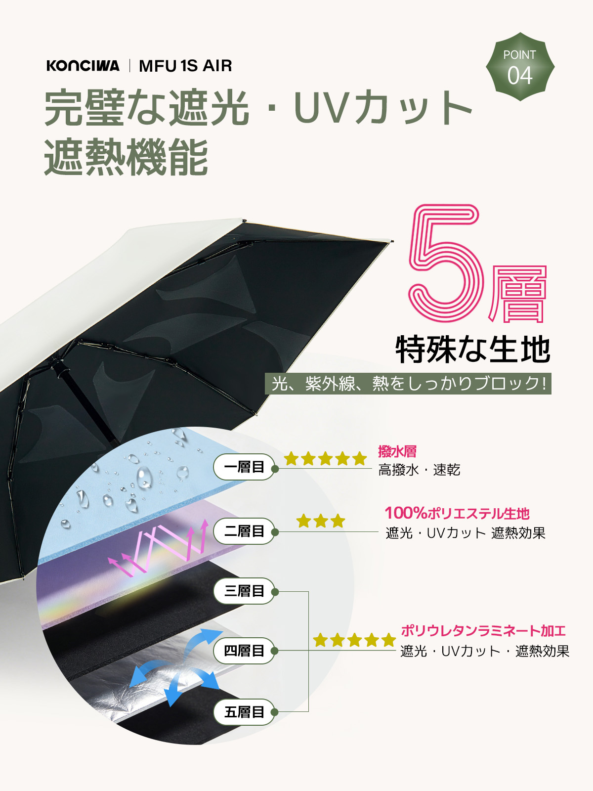 【与田祐希×次世代日傘】MFU1S AIR 最軽量 約200g 6本骨 90cm 形状記憶折りたたみ日傘
