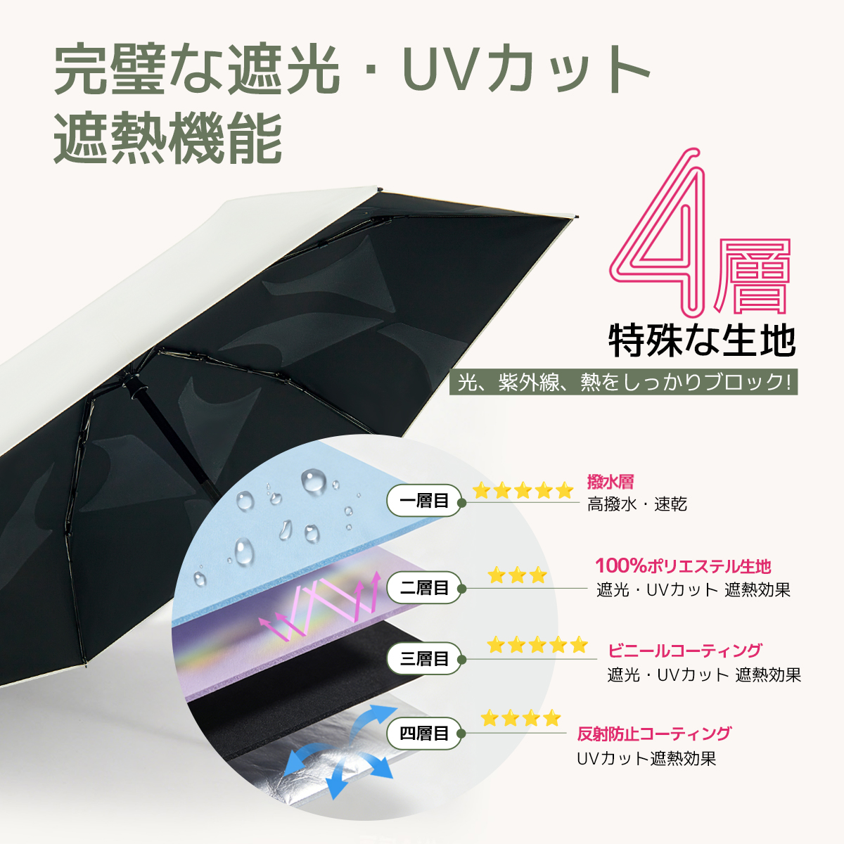 MFU1S AIR 最軽量 約200g 6本骨 90cm 形状記憶折りたたみ日傘