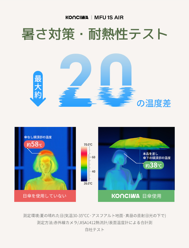 KONCIWA × 花西子　ダブルUVケアセット