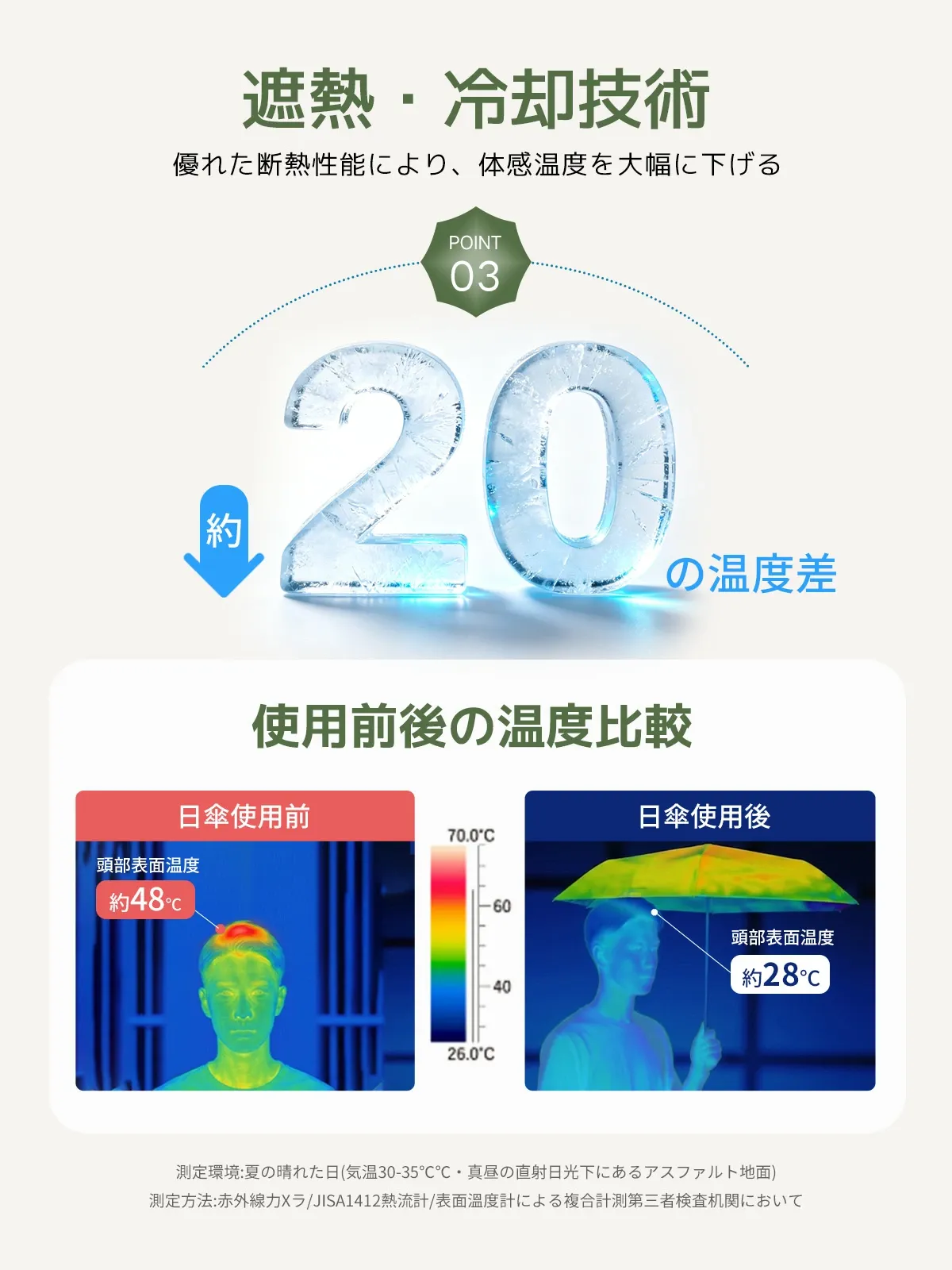 MFU5S PLUS メンズ向け ビッグサイズ100cm 8本骨 形状記憶 完全遮光折りたたみ日傘