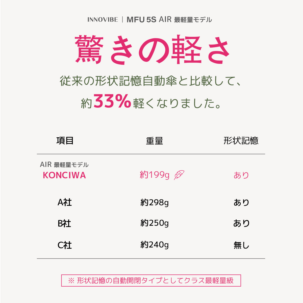 MFU5S AIR 最軽量 6本骨 90cm 形状記憶折りたたみ傘