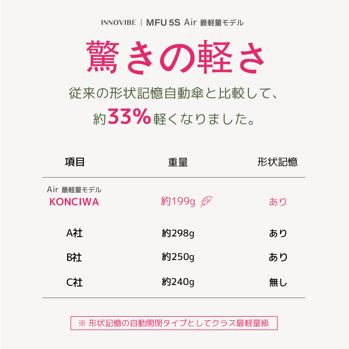 MFU5S AIR 最軽量 6本骨 90cm 形状記憶折りたたみ傘