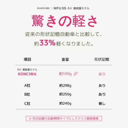 MFU5S AIR 最軽量 6本骨 90cm 形状記憶折りたたみ傘