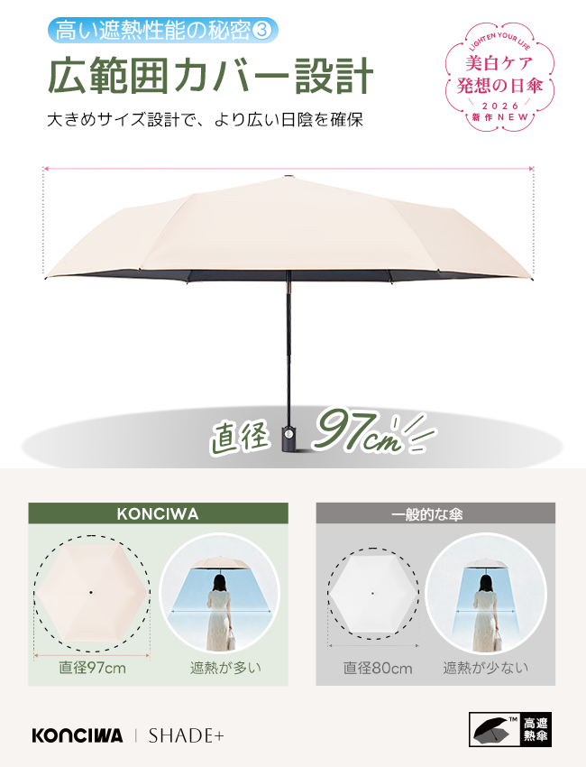 SHADE+  完全遮光100% 自動開閉 6本骨 97cm 晴雨兼用 逆戻り防止 折りたたみ日傘