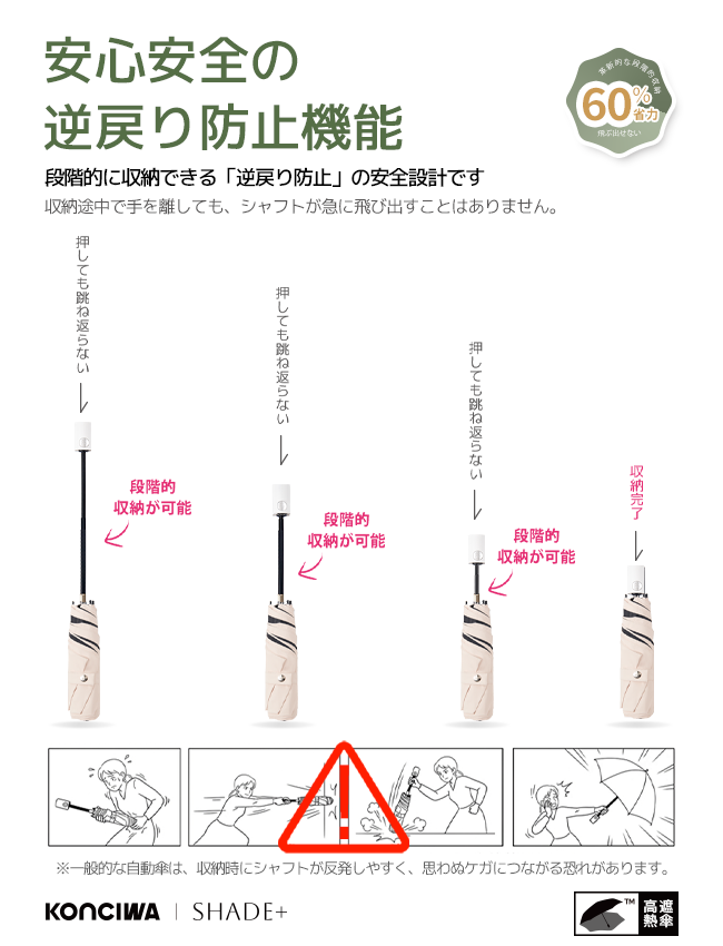 SHADE+  完全遮光100% 自動開閉 6本骨 97cm 晴雨兼用 逆戻り防止 折りたたみ日傘