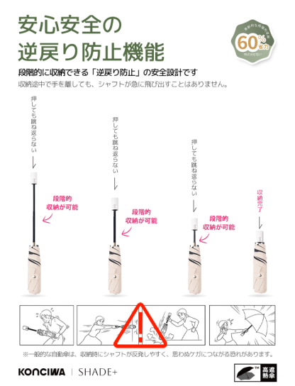 SHADE+  完全遮光100% 自動開閉 6本骨 97cm 晴雨兼用 逆戻り防止 折りたたみ日傘