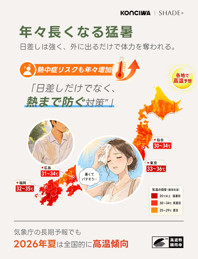 SHADE+  完全遮光100% 自動開閉 6本骨 97cm 晴雨兼用 逆戻り防止 折りたたみ日傘