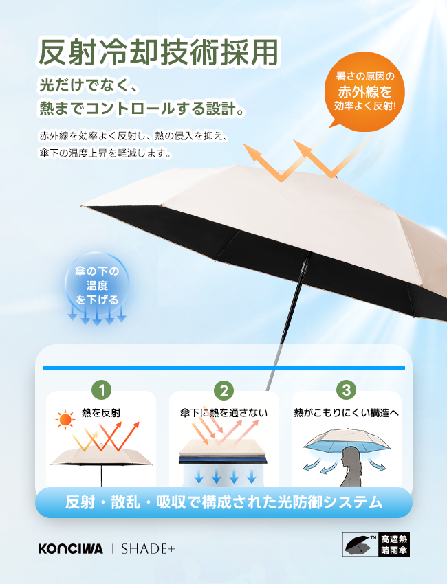 SHADE+  完全遮光100% 自動開閉 6本骨 97cm 晴雨兼用 逆戻り防止 折りたたみ日傘